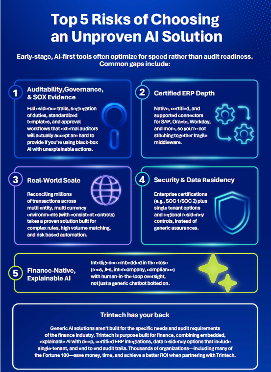 Top 5 Risks of Choosing an Unproven AI Solution