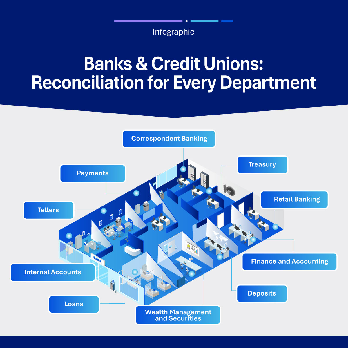Banks & Credit Unions: Reconciliation for Every Department