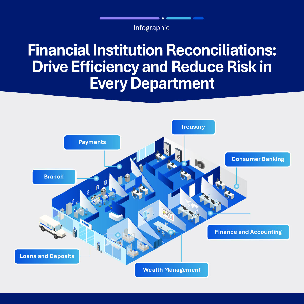 EMEA-Based Banks: Reconciliation for Every Department