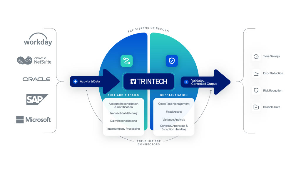 ERP Integration Inforgraphic