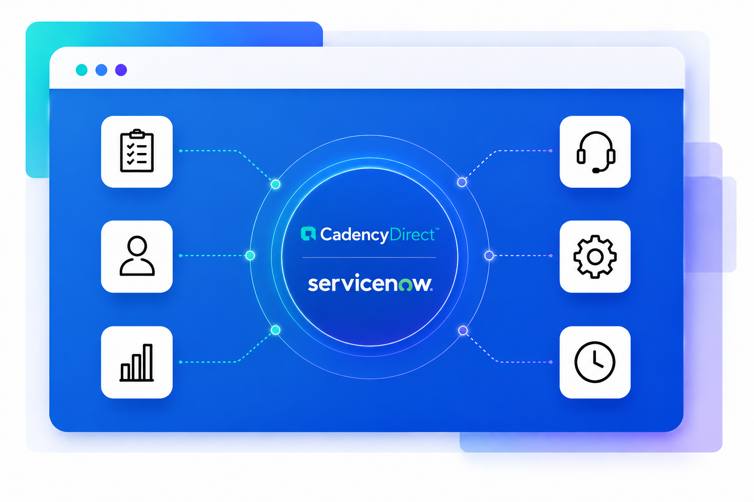 CadencyDirect and ServiceNow integration overview dashboard with central blue interface and connected workflow icons representing automation, support, analytics, and process management