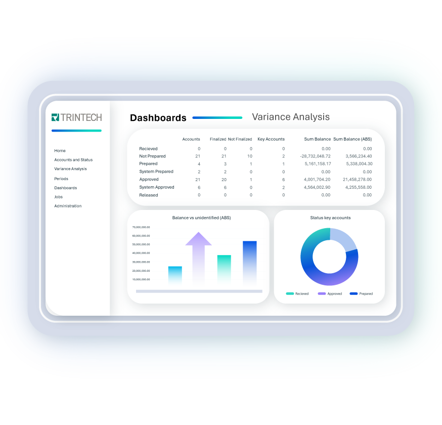 AI Agents – Variance Analysis – Header Image
