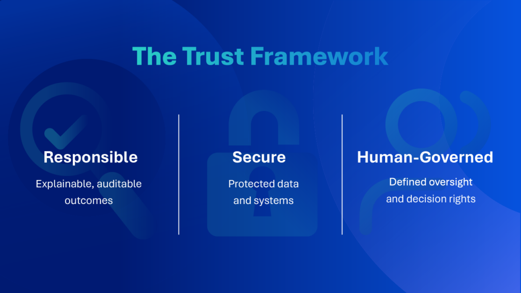 The AI Trust Framework: Responsible, Secure, Human Governed