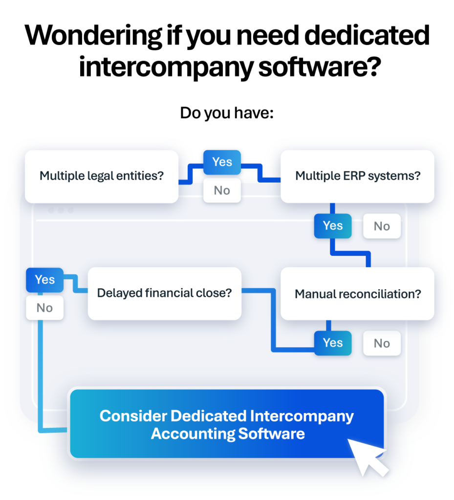 Wondering If You Need Dedicated Intercompany Software