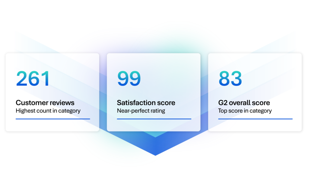 Trintech has a 99% satisfaction rate according users on G2