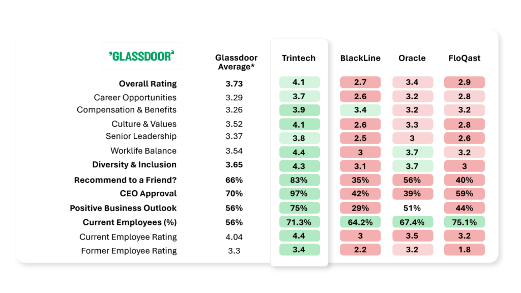 Glassdoor-Ratings-Competitor-Heatmap-August-2026 (1)