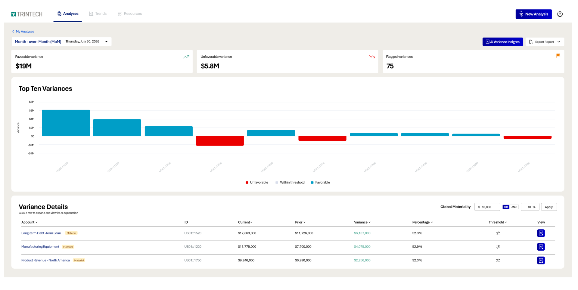 Trintech Flux Analysis Trintech Platform
