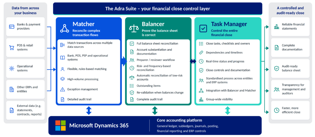 adra-dynamics-365-financial-close